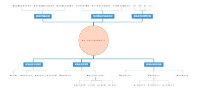 翼角：中国古代建筑屋檐的艺术