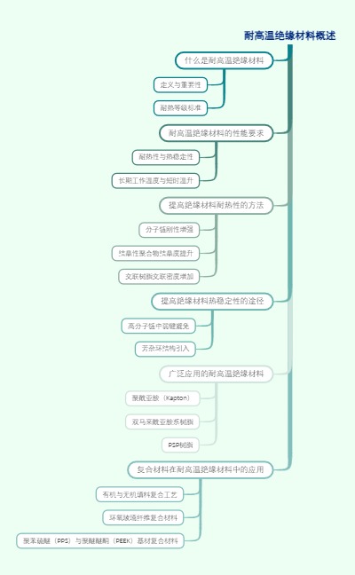 耐高温绝缘材料概述