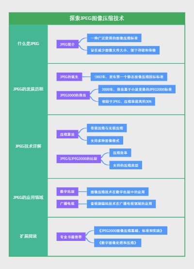 探索JPEG图像压缩技术