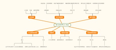 联锁块路面设计概览