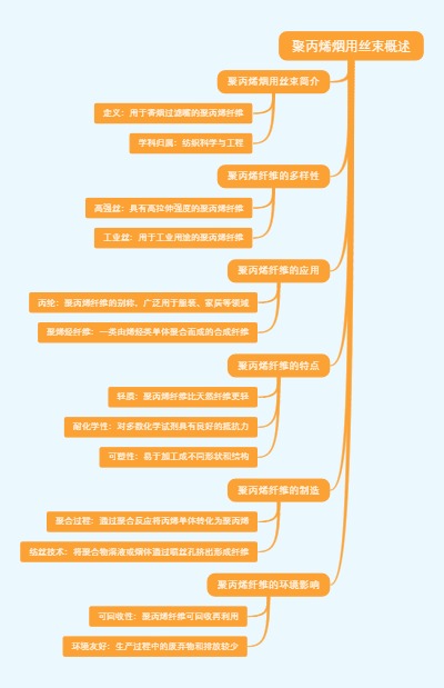 聚丙烯烟用丝束概述