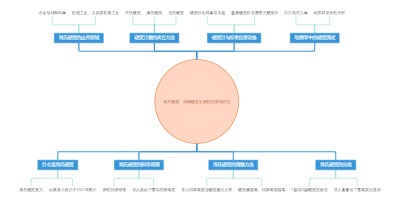 肖氏硬度：材料硬度的弹性回弹测试法