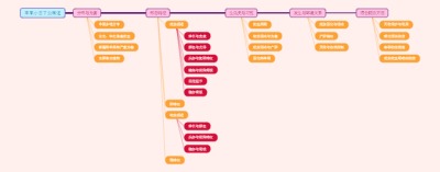 苹果小吉丁虫概述