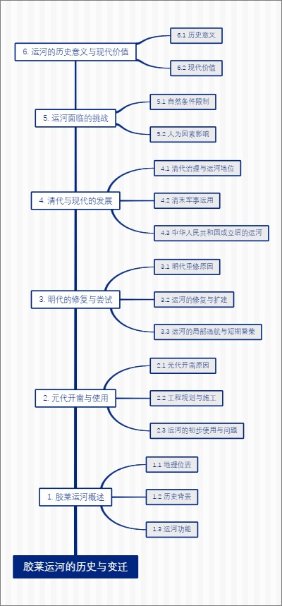 胶莱运河的历史与变迁
