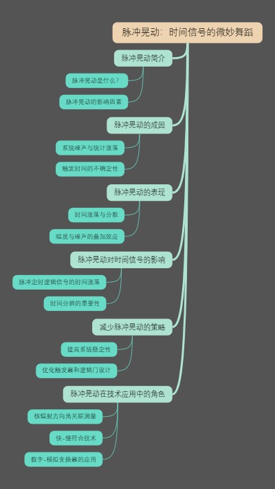 脉冲晃动：时间信号的微妙舞蹈