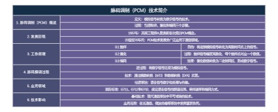 脉码调制（PCM）技术简介
