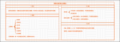 脏器功能测定仪概述
