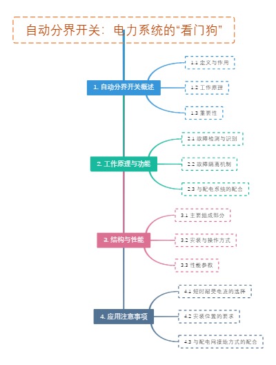 自动分界开关：电力系统的“看门狗”