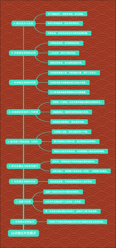 自动测试系统概述