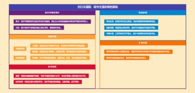 自行车道路：城市交通的绿色脉络