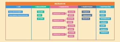 航运现金流分析