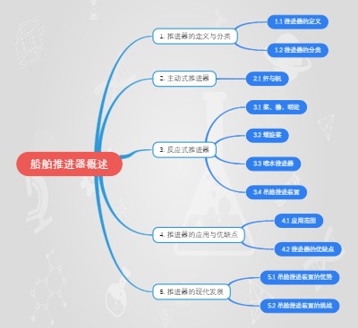 船舶推进器概述