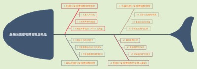 船舶污染损害赔偿制度概述