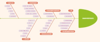 船舶部件增强用纺织品