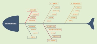 浮选用松醇油概述