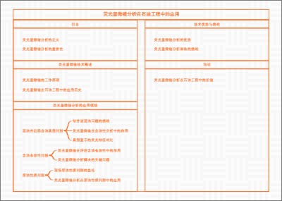 荧光显微镜分析在石油工程中的应用