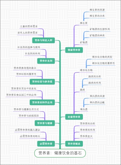营养素：健康饮食的基石