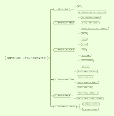 裂解气急冷锅炉：化工领域的热能回收与利用