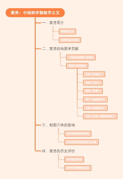 裴秀：中国科学制图学之父