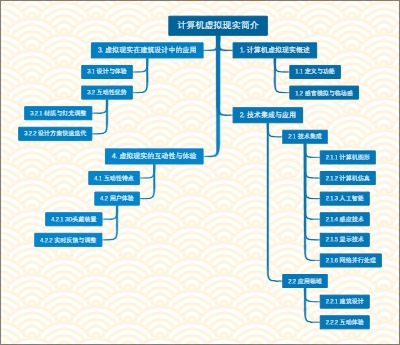 计算机虚拟现实简介