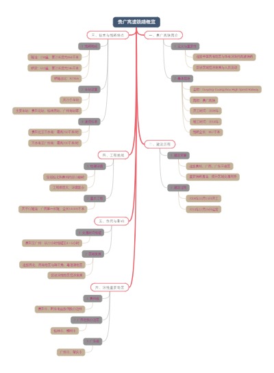 贵广高速铁路概览