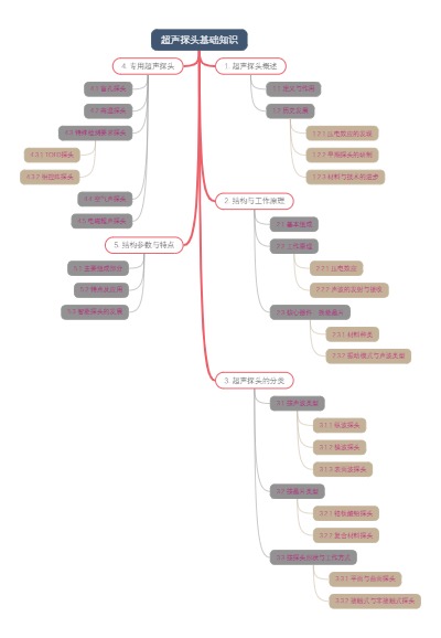 超声探头基础知识