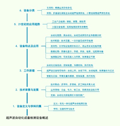 超声波自动化成套检测设备概述