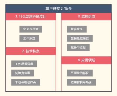 超声硬度计简介