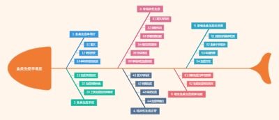 鱼类免疫学概览