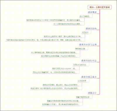 路床：公路的坚实基础