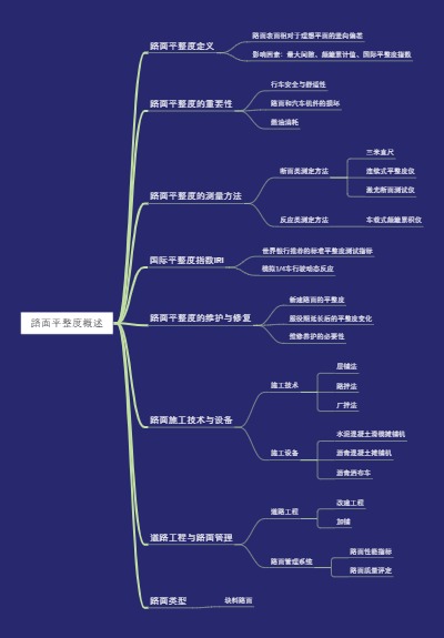 路面平整度概述