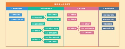路面施工技术概览