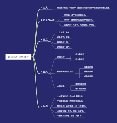 跳汰选矿机械概述