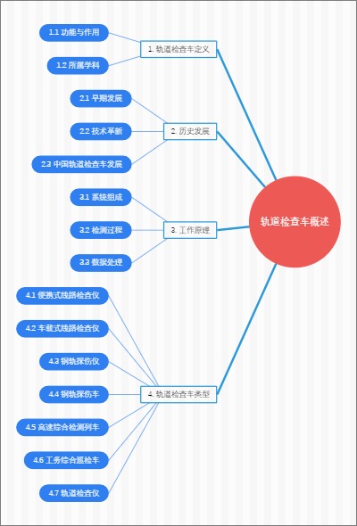 轨道检查车概述