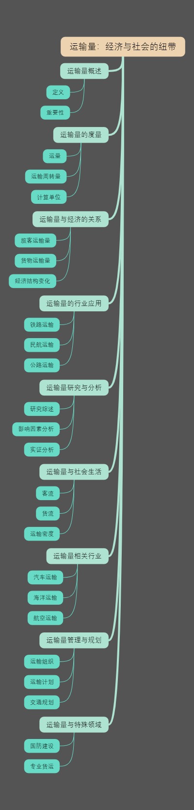 运输量：经济与社会的纽带