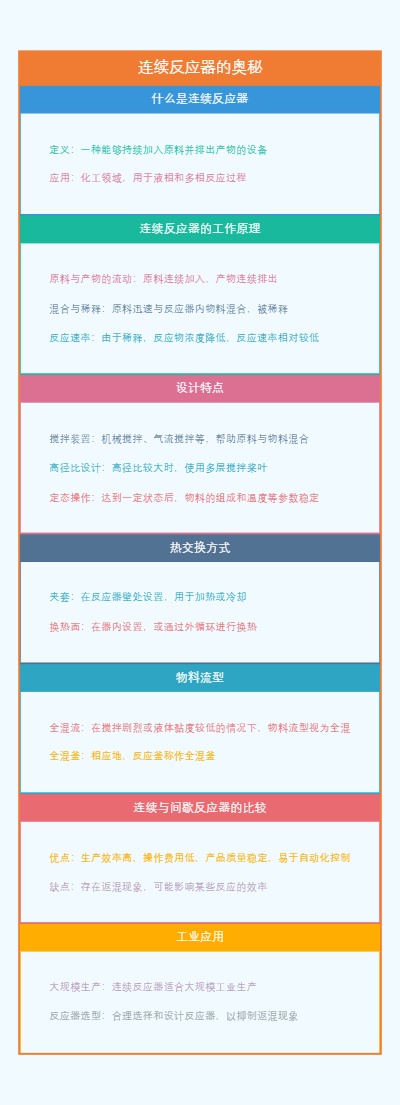 连续反应器的奥秘