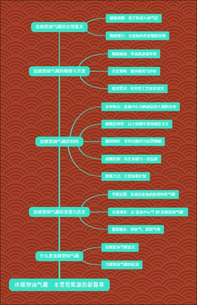 连续型油气藏：非常规能源的新篇章