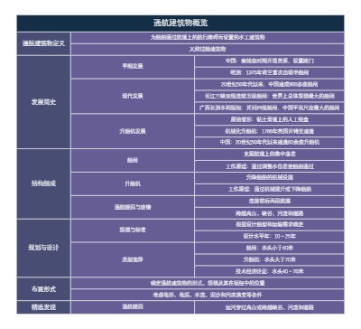 通航建筑物概览