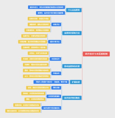 固井技术与水泥浆配制