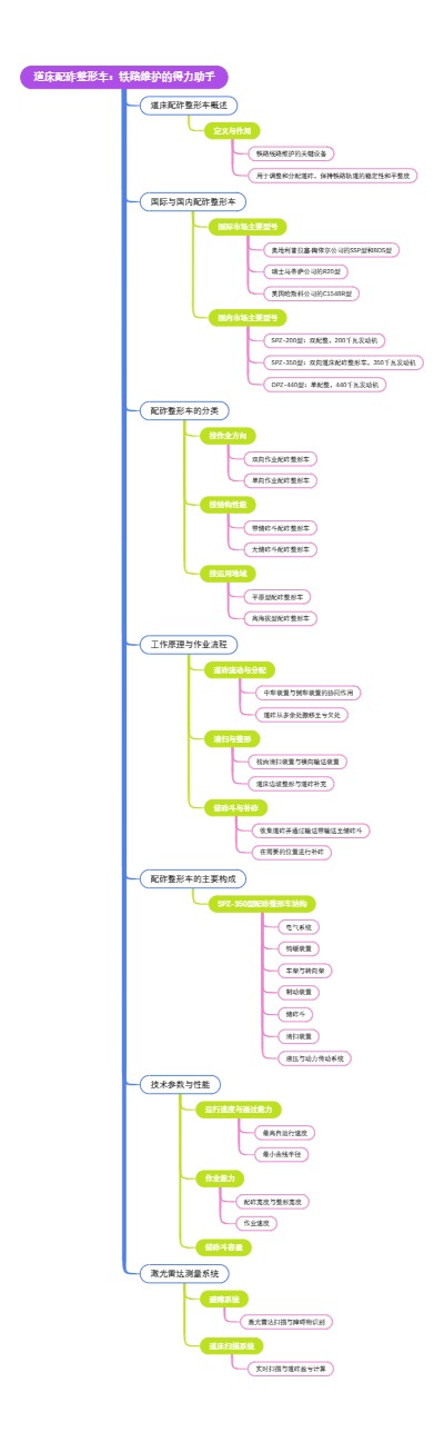 道床配砟整形车：铁路维护的得力助手