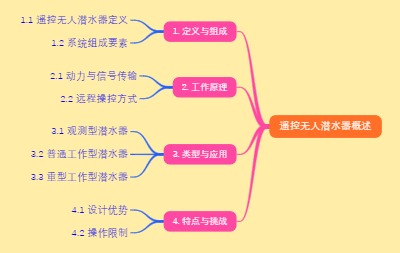 遥控无人潜水器概述