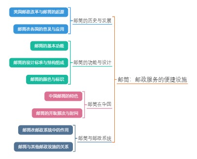 邮筒：邮政服务的便捷设施