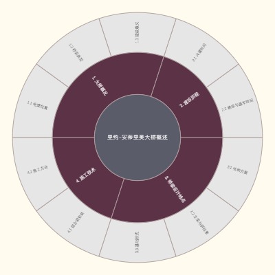 里约-安蒂里奥大桥概述