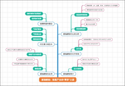 重铀酸铵：核能产业的“黄饼”之谜