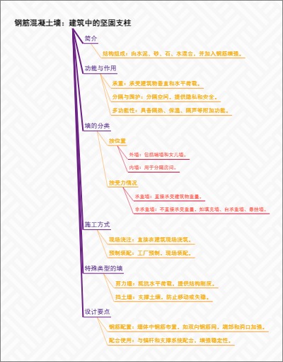 钢筋混凝土墙：建筑中的坚固支柱