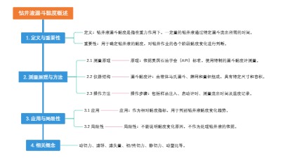 钻井液漏斗黏度概述