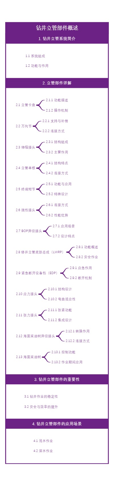 钻井立管部件概述