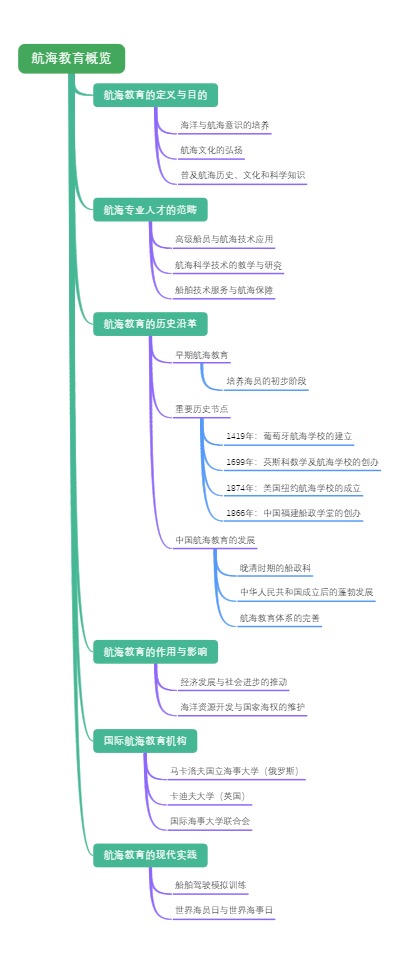 航海教育概览