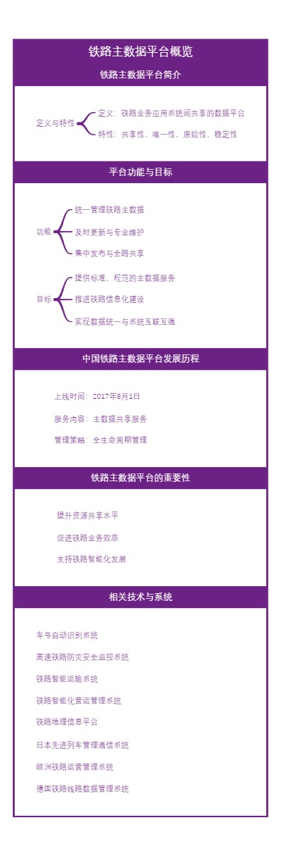 铁路主数据平台概览