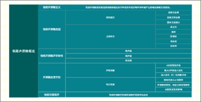铁路声屏障概述